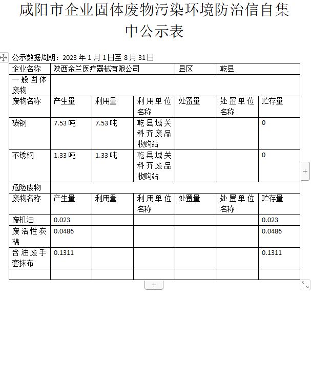 咸阳市企业固体废物污染环境防治信自集中公示表